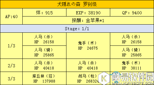 fgo天魔御伽草子鬼岛周回副本配置一览