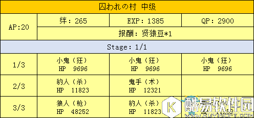 fgo天魔御伽草子鬼岛周回副本配置一览