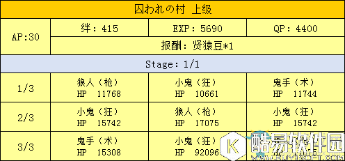 fgo天魔御伽草子鬼岛周回副本配置一览