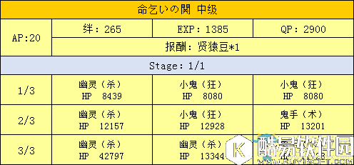 fgo天魔御伽草子鬼岛周回副本配置一览