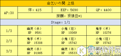 fgo天魔御伽草子鬼岛周回副本配置一览