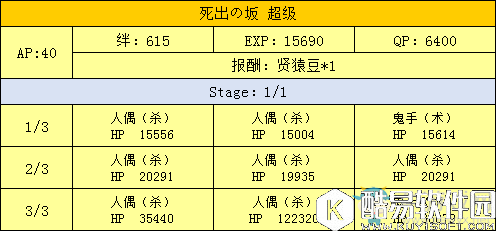 fgo天魔御伽草子鬼岛周回副本配置一览