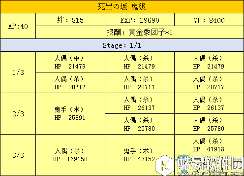 fgo天魔御伽草子鬼岛周回副本配置一览