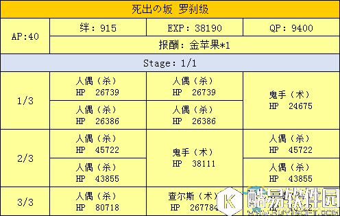 fgo天魔御伽草子鬼岛周回副本配置一览