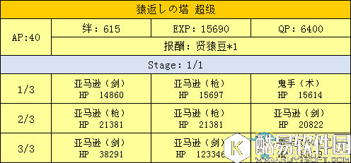 fgo天魔御伽草子鬼岛周回副本配置一览