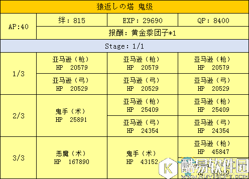 fgo天魔御伽草子鬼岛周回副本配置一览
