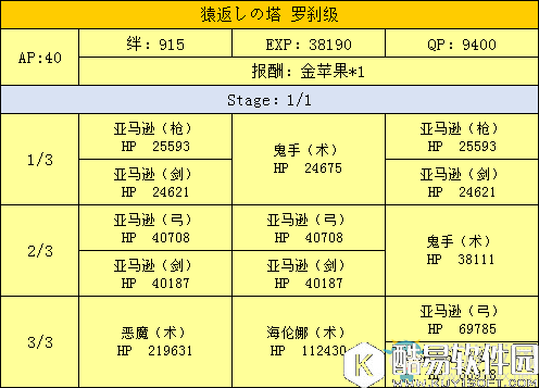 fgo天魔御伽草子鬼岛周回副本配置一览