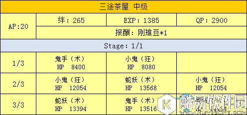 fgo天魔御伽草子鬼岛周回副本配置一览