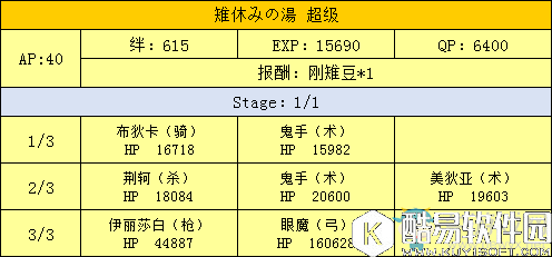fgo天魔御伽草子鬼岛周回副本配置一览
