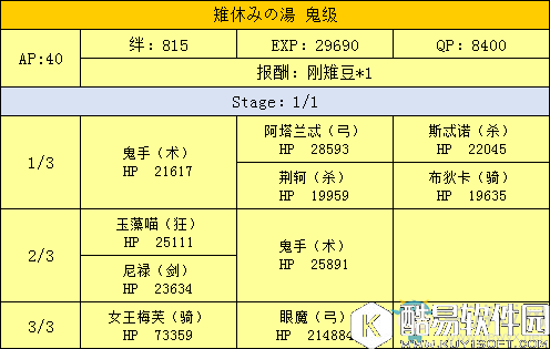 fgo天魔御伽草子鬼岛周回副本配置一览