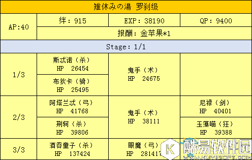 fgo天魔御伽草子鬼岛周回副本配置一览