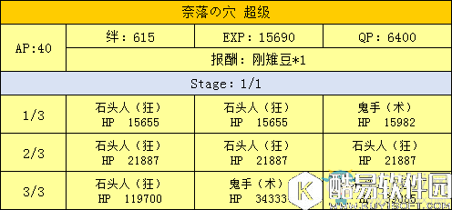 fgo天魔御伽草子鬼岛周回副本配置一览