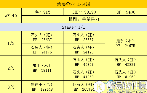fgo天魔御伽草子鬼岛周回副本配置一览