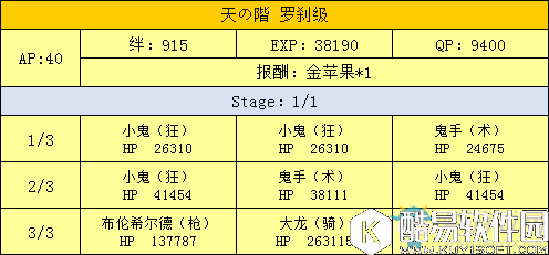 fgo天魔御伽草子鬼岛周回副本配置一览