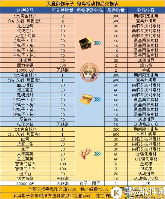 fgo鬼岛活动兑换材料刷取攻略