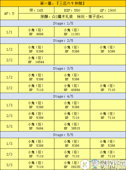 fgo天魔御伽草子鬼岛剧情副本配置一览