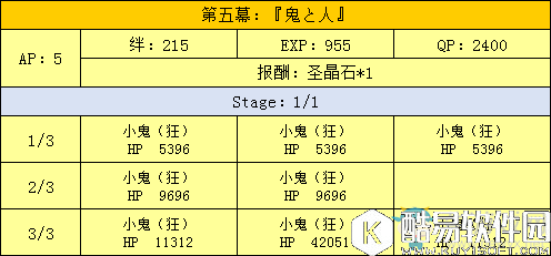fgo天魔御伽草子鬼岛剧情副本配置一览