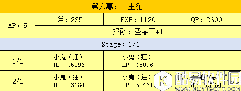 fgo天魔御伽草子鬼岛剧情副本配置一览