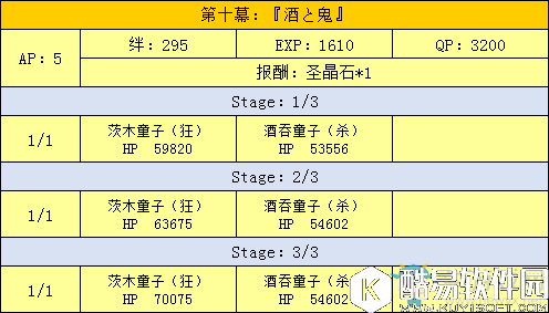 fgo天魔御伽草子鬼岛剧情副本配置一览