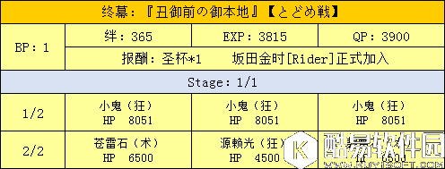 fgo天魔御伽草子鬼岛剧情副本配置一览