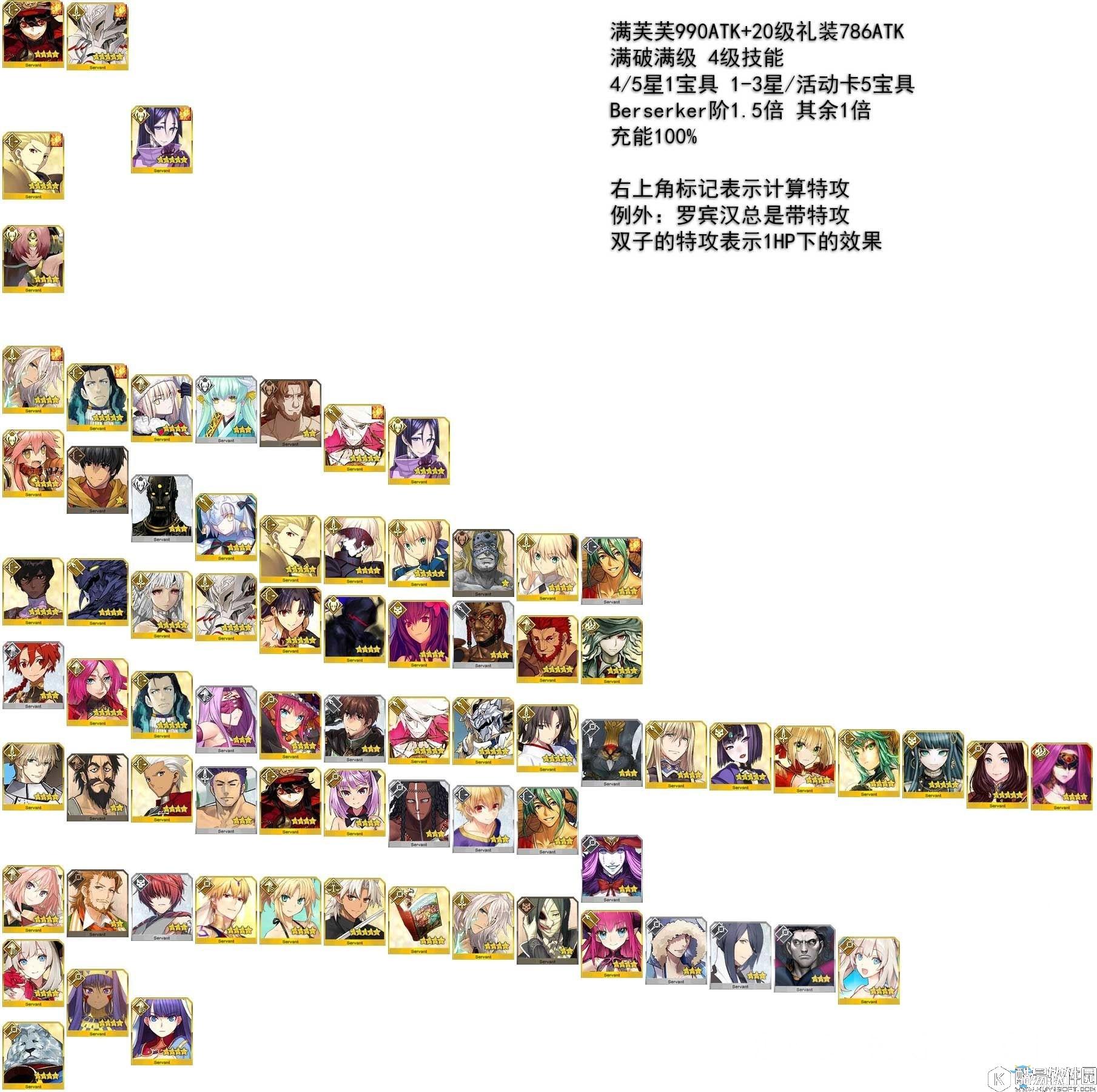 FGO 光炮宝具伤害排行一览