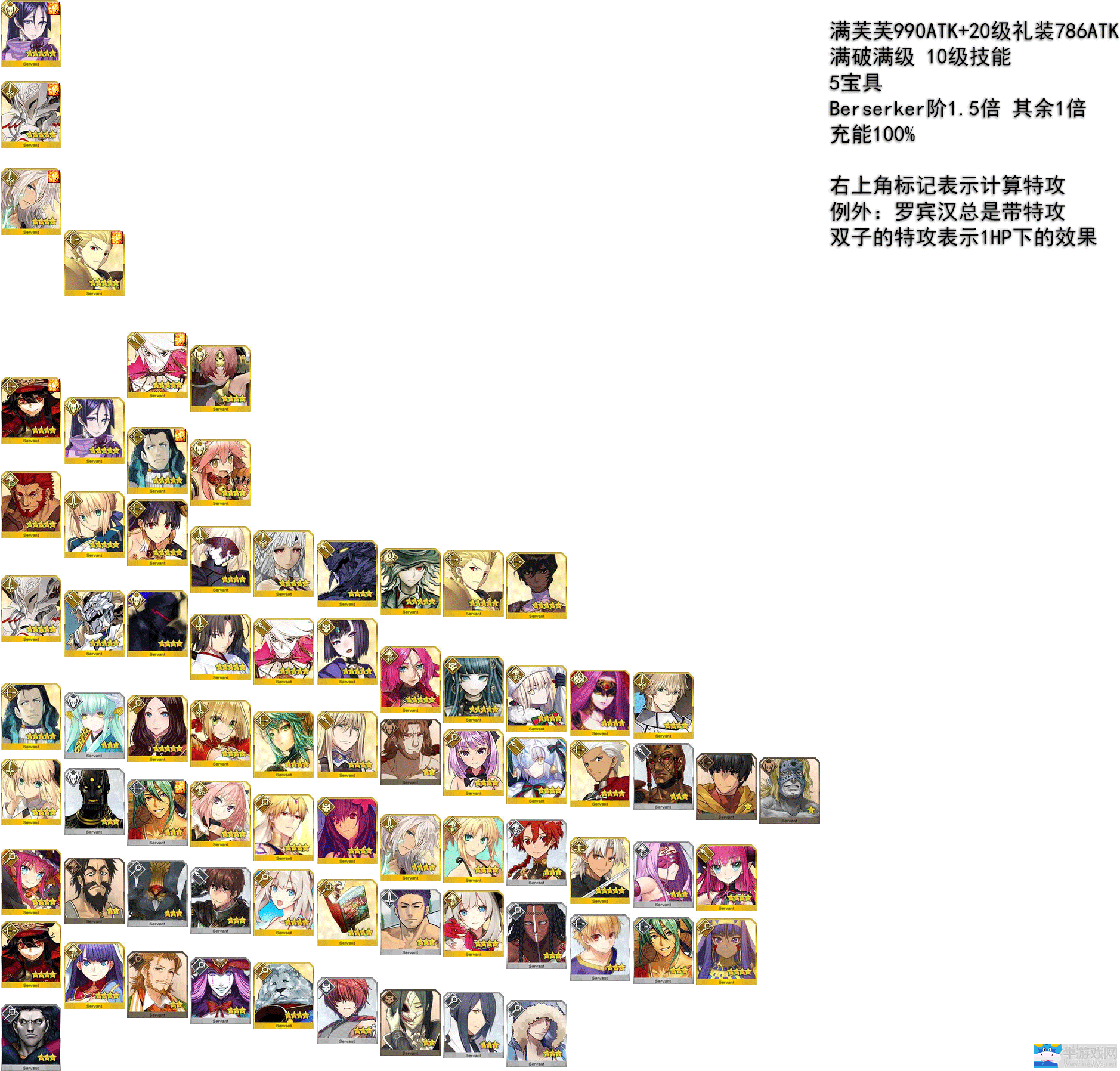 FGO 光炮宝具伤害排行一览