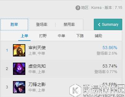 LOL中上带动节奏方法详解