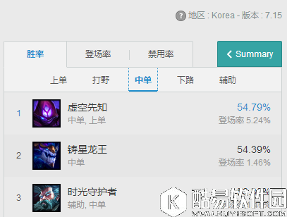 LOL中上带动节奏方法详解