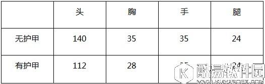 CF手游AK47-御龙评测