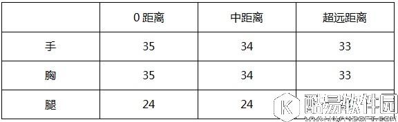 CF手游AK47-御龙评测