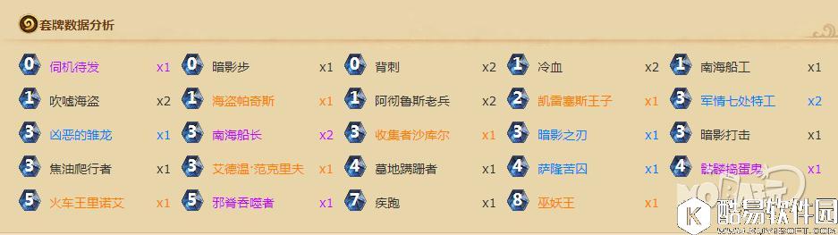 新版本首日 看看国服主播在玩什么套路