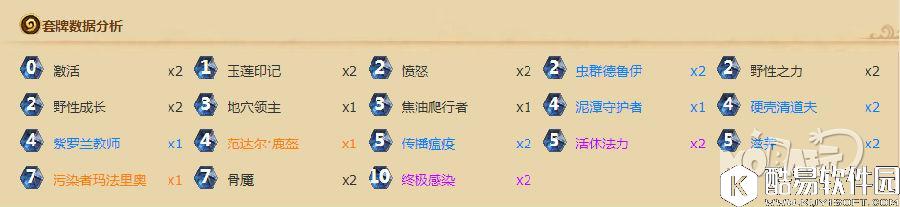 第一天该玩什么呢 看看国外主播卡组吧