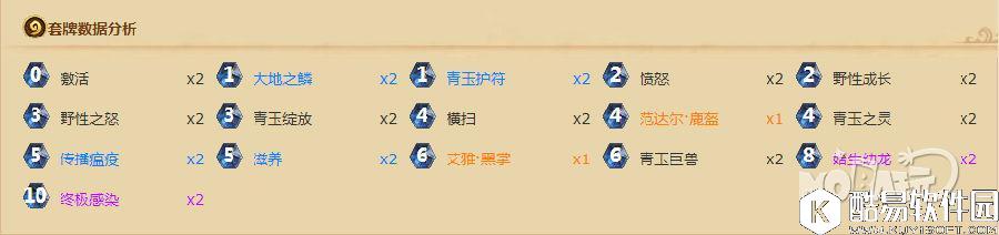 第一天该玩什么呢 看看国外主播卡组吧