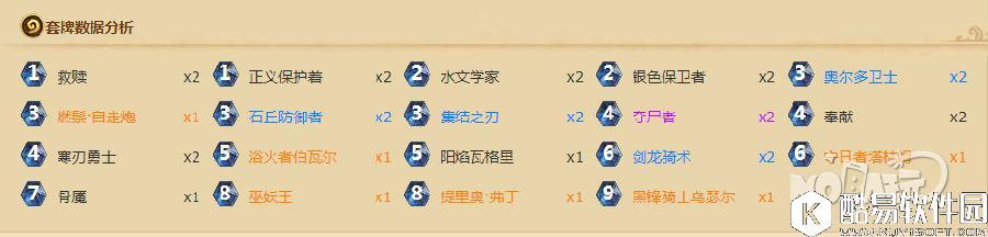 第一天该玩什么呢 看看国外主播卡组吧