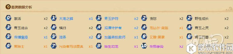 炉石新版本进入第四天 外服传说高分卡组分享