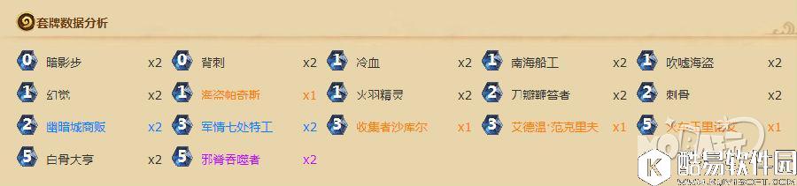 炉石新版本进入第四天 外服传说高分卡组分享