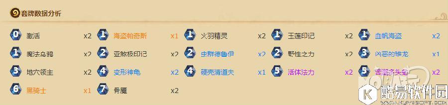 炉石新版本进入第四天 外服传说高分卡组分享