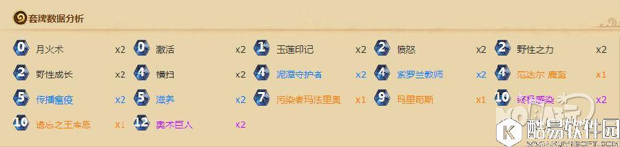 炉石新版本进入第四天 外服传说高分卡组分享