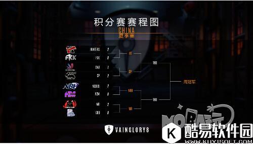 2017虚荣VG8锦标赛第五周冠军周赛即将开始