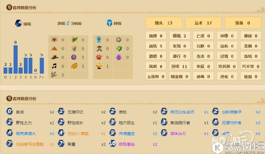 德鲁伊很强势 K神登顶中速德卡组分享