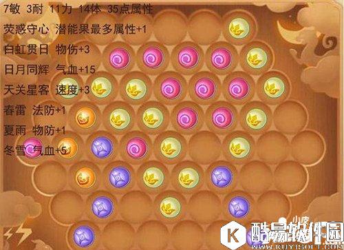 梦幻西游月宫潜能果搭配推荐 月宫潜能果搭配攻略