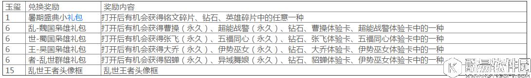 王者荣耀假期盛典玉玺能换啥 王者荣耀玉玺兑换哪个好