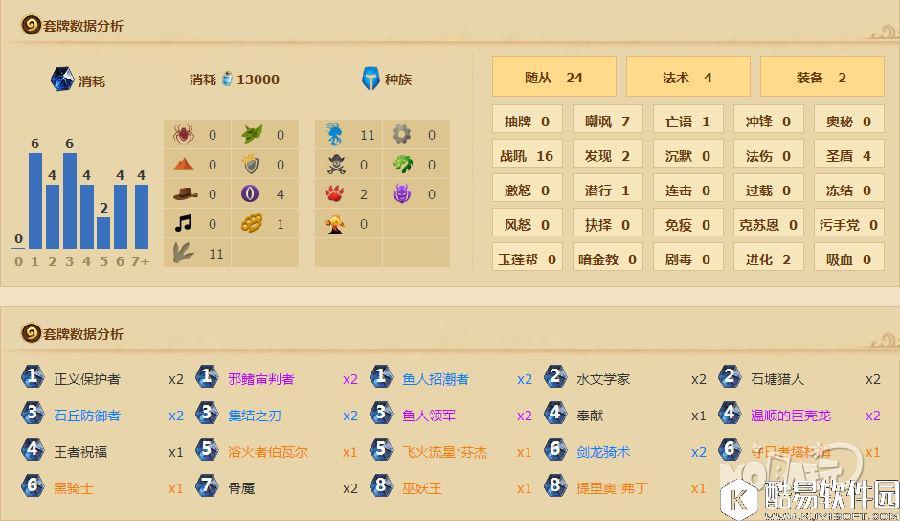 这些卡组依旧强势 青玉德鱼人骑再登顶