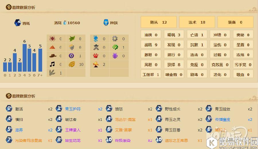 这些卡组依旧强势 青玉德鱼人骑再登顶