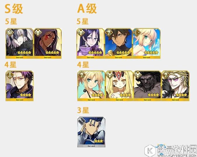 FGO圣杯转临从者推荐