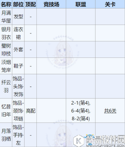 奇迹暖暖银翎云梦套装顶配分析
