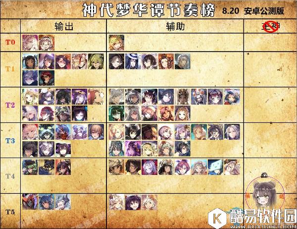 神代梦华谭附属神强度节奏榜第3期 8.20更新