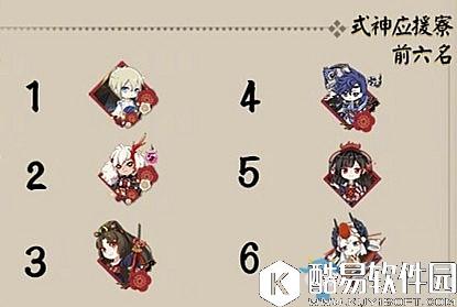 阴阳师为崽而战第一日应援战报