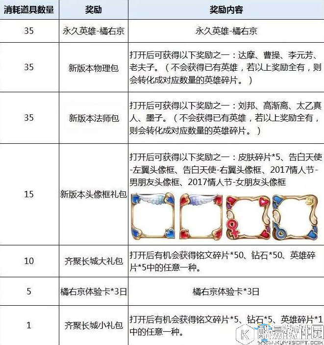 王者荣耀2017免费获取橘右京的方法