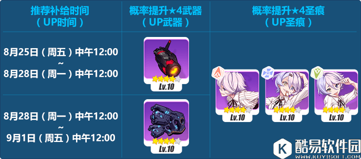 崩坏3新装备歼星者19C、杏·玛尔即将加入精准！